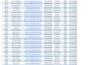 be your virtual assistant for data entry, web research and b2b lead genration